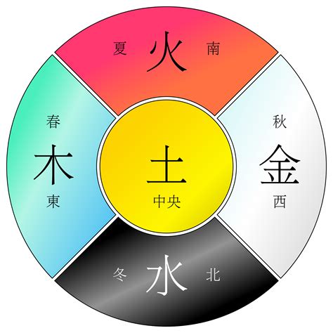 生肖屬馬 五行|属马在金木水火土五行里属什么